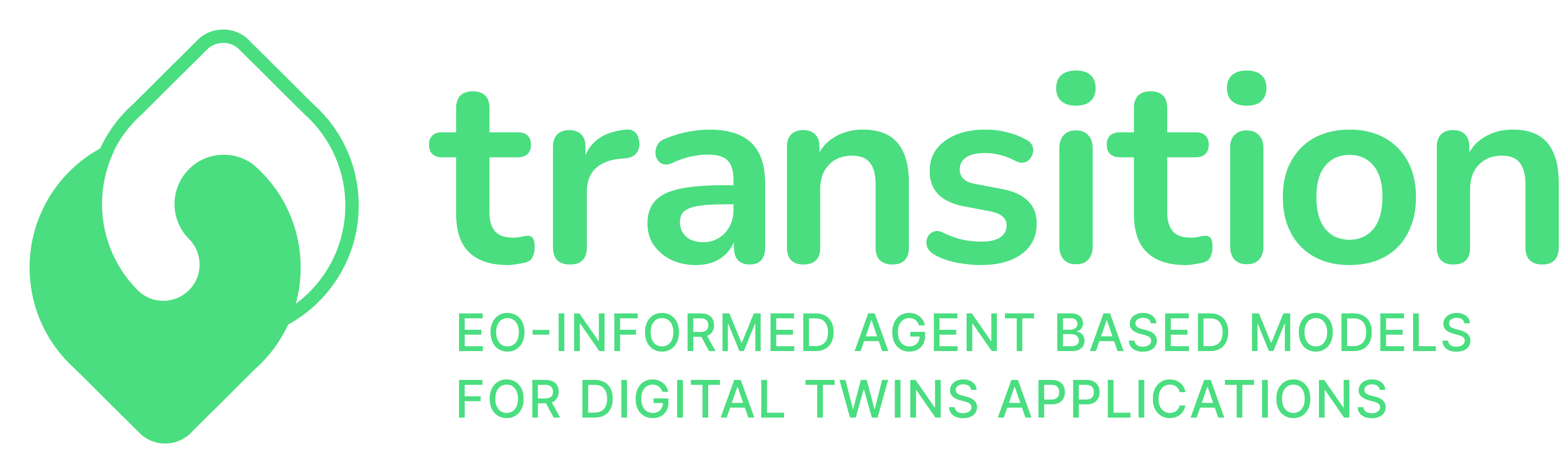 TRANSITION - Multi-Level ABM